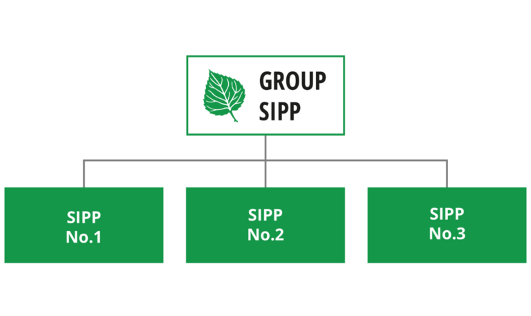 Your Complete Guide To Commercial Property Purchase In A SIPP IPM